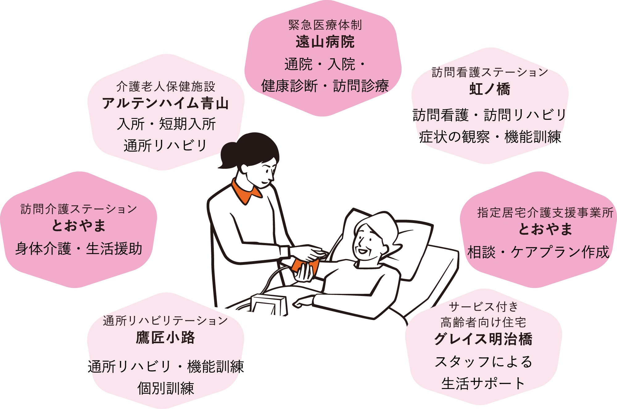 安心のサポートネットワーク